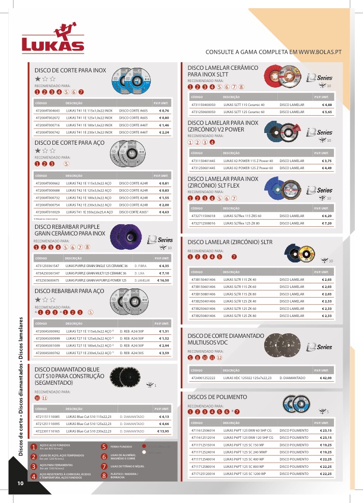 Soluções Indústria 2018/19